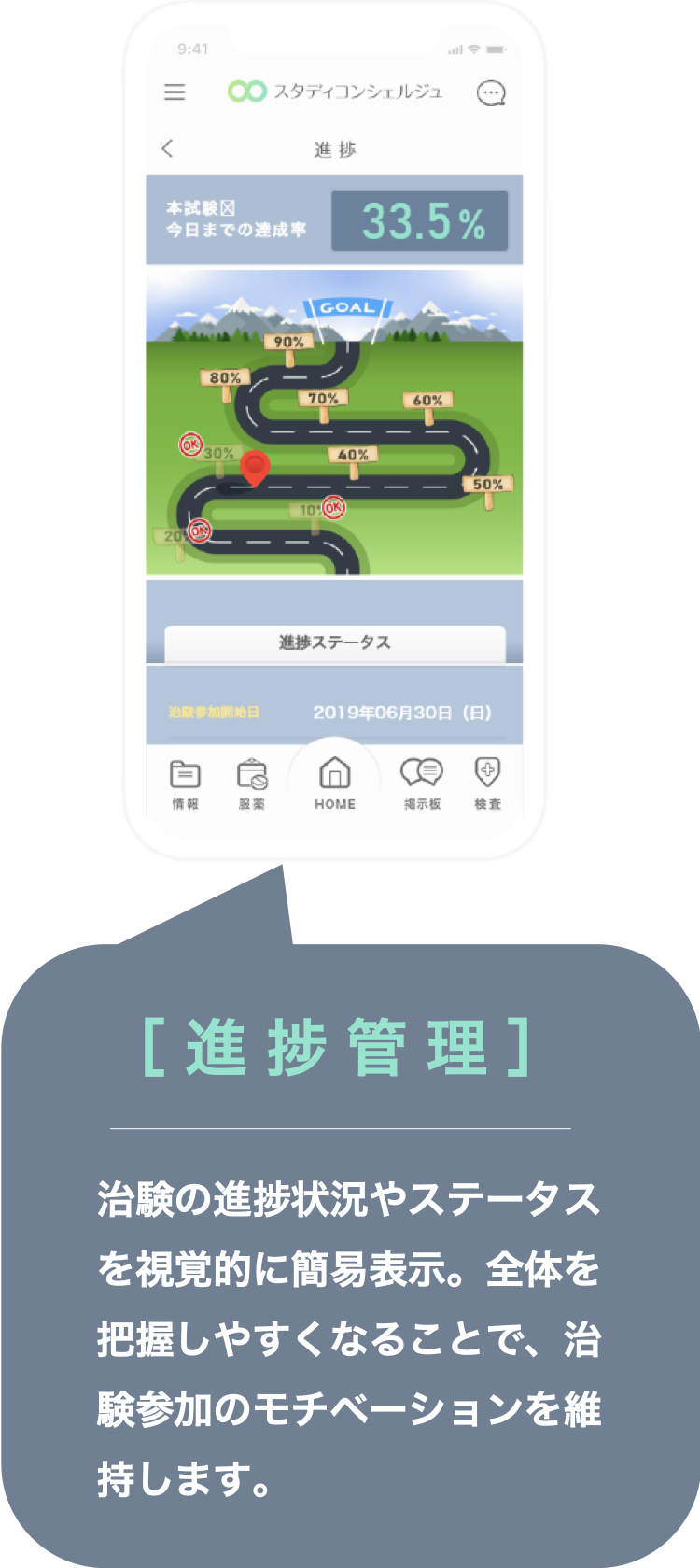 スマートフォン　進捗管理