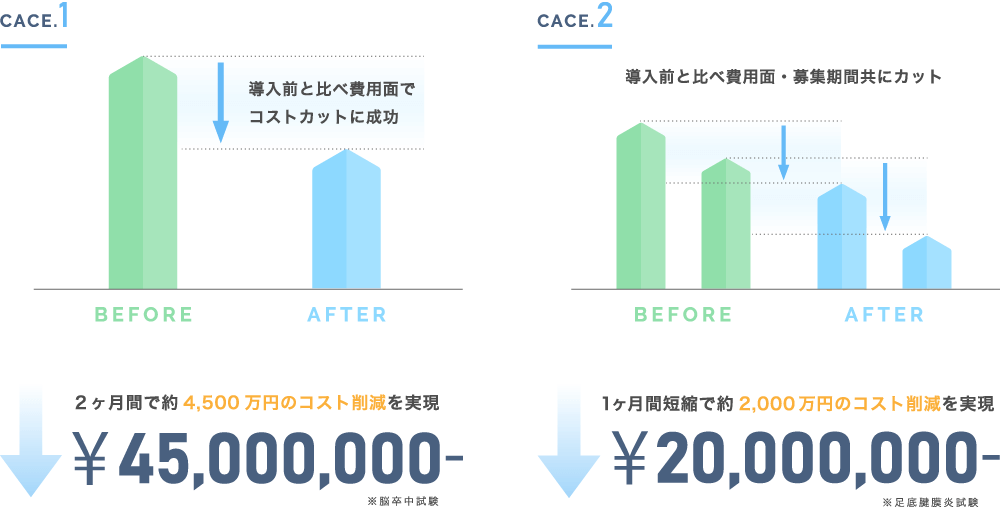 CACE1とCACE2