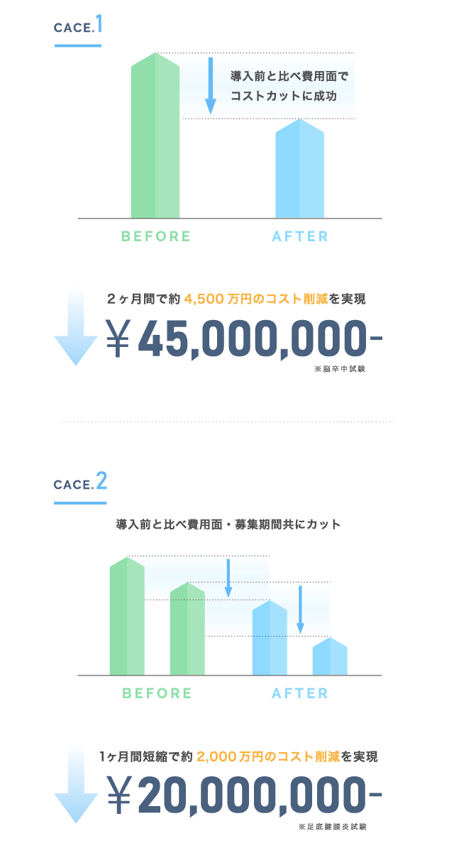 CACE1とCACE2