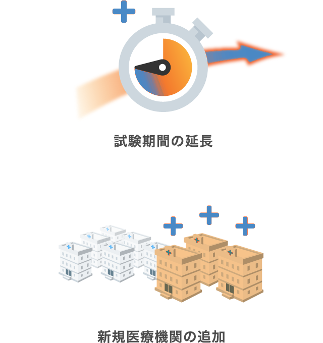 試験期間の延長→新規医療機関の追加
