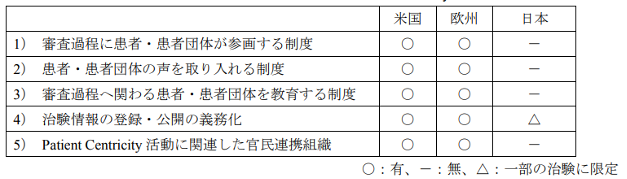 table