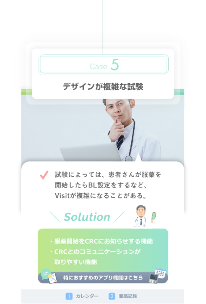 ケース5 デザインが複雑な試験