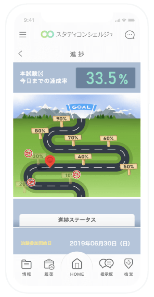 進捗モバイル