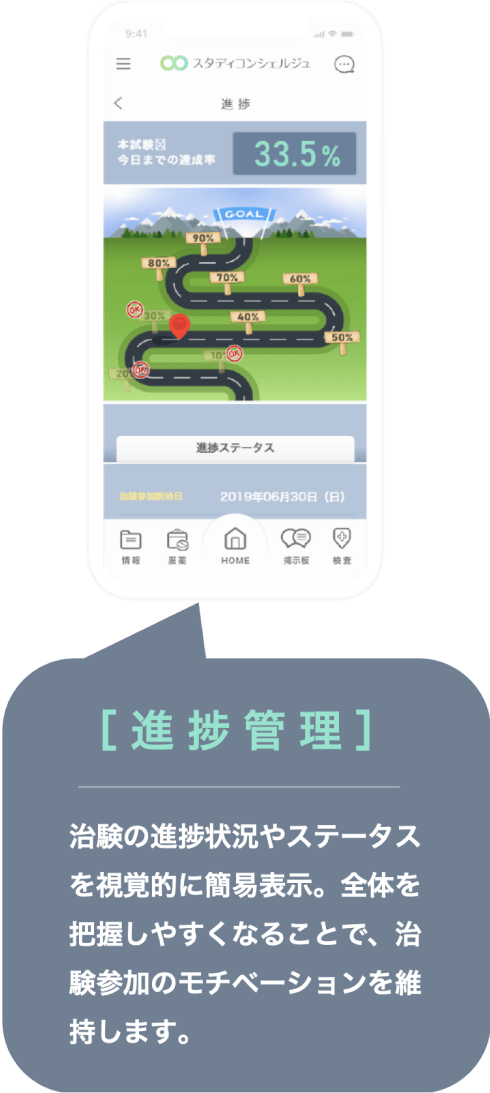 進捗管理