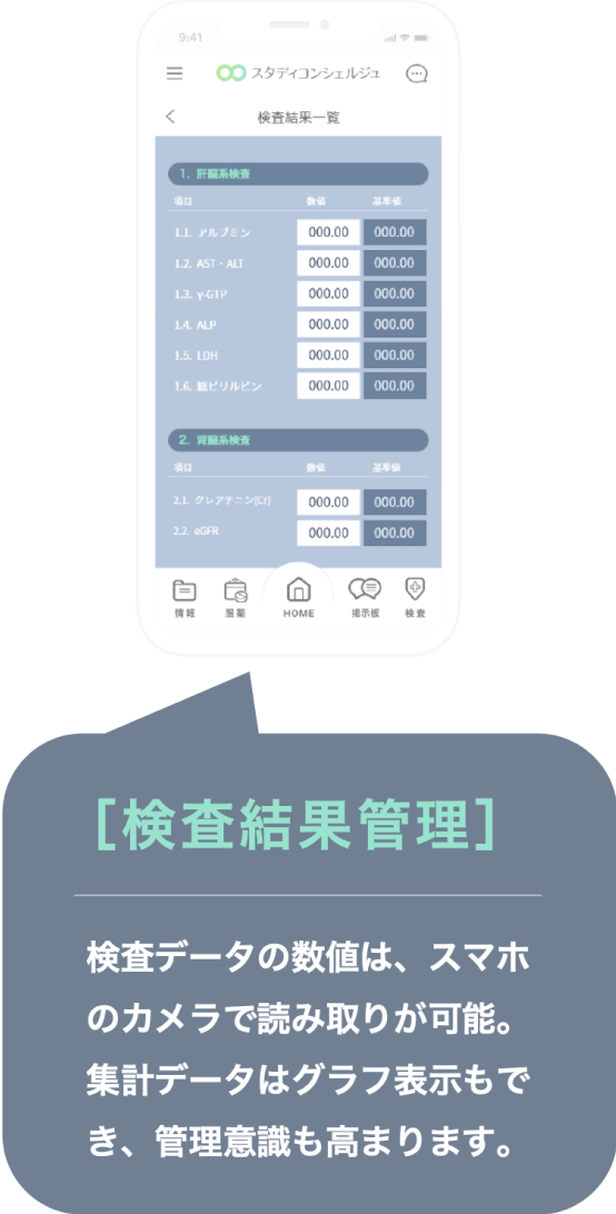 検査結果管理