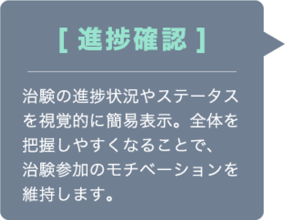 進捗管理