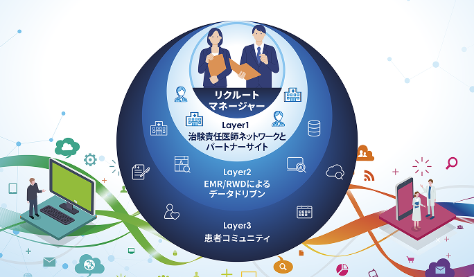 サービスイメージ